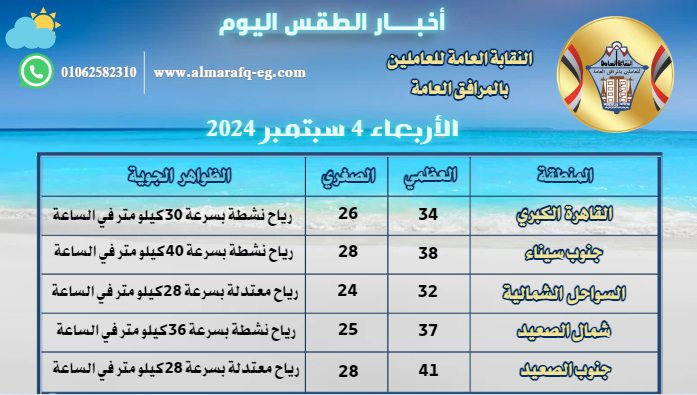 أخر أحبار طقس اليوم