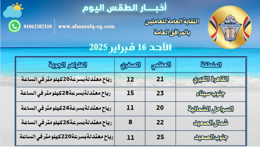 أخر أخبار الطقس بتاريخ اليوم